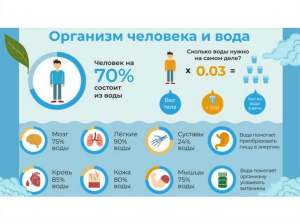 Самый целебный напиток – вода!