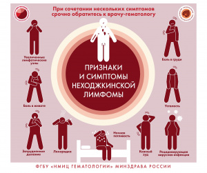 Специалистами ФГБУ «НМИЦ гематологии» Минздрава России разработана серия инфографики, где в простой и доступной форме представлена информация о заболеваниях системы крови