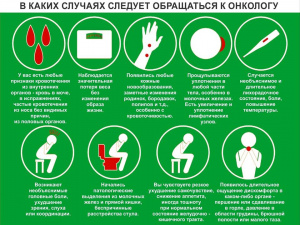 Профилактика онкологии  