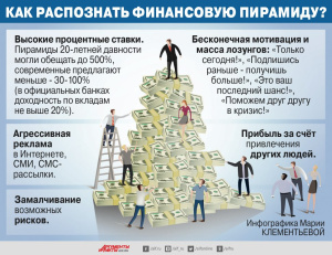 #Осторожномошенники  Pegasus Ride LTD (PRL) – финансовая пирамида❗