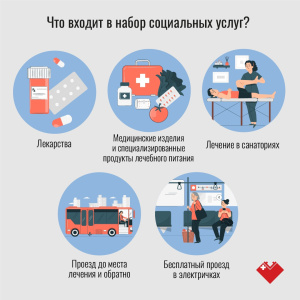 Право федеральных льготников на получение набора социальных услуг  