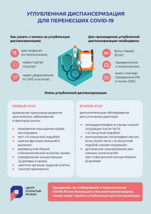 Перенесшие COVID-19 могут пройти углубленную диспансеризацию