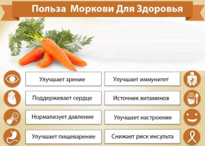 4 апреля - Международный день моркови