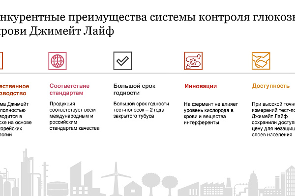 Отечественное производство глюкометров и тест-полосок