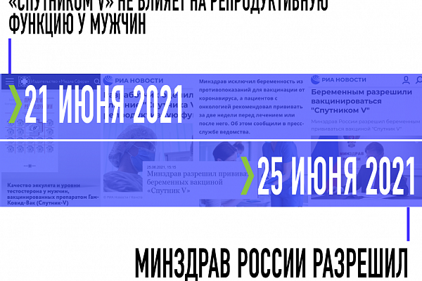 Спутнику V – год!