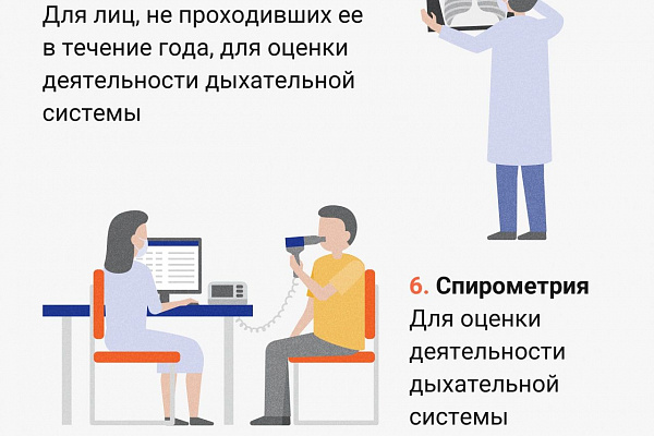  Углубленная диспансеризация после перенесённой коронавирусной инфекции  