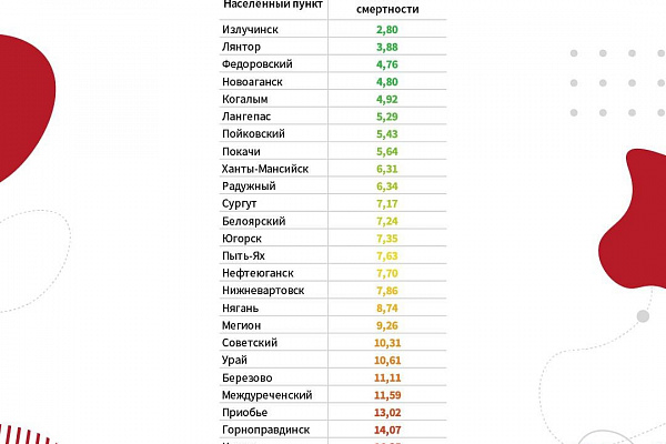 Результаты рейтинга алкоточек в Югре 