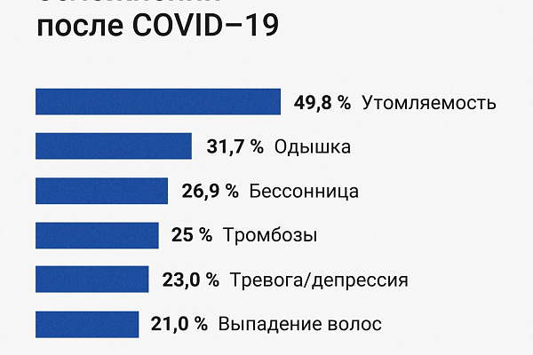  Углубленная диспансеризация после перенесённой коронавирусной инфекции  