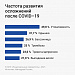  Углубленная диспансеризация после перенесённой коронавирусной инфекции  