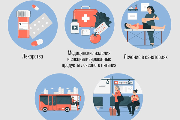 Право федеральных льготников на получение набора социальных услуг  