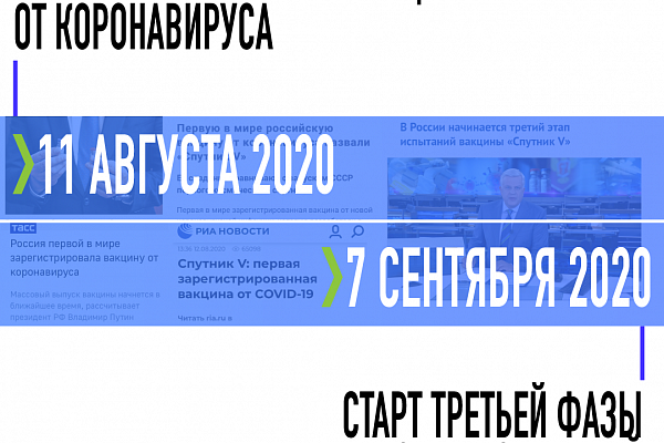 Спутнику V – год!