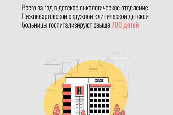 15 февраля – Международный день детей, больных раком