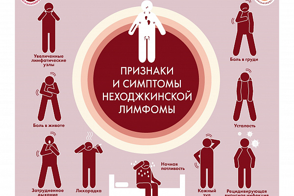 Специалистами ФГБУ «НМИЦ гематологии» Минздрава России разработана серия инфографики, где в простой и доступной форме представлена информация о заболеваниях системы крови