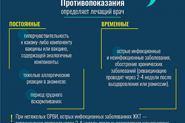  Когда? Кому? и Зачем?  Доступно и понятно расскажет инфографика о  вакцинации