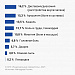  Углубленная диспансеризация после перенесённой коронавирусной инфекции  