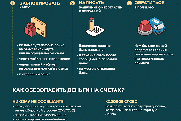 Противодействие мошенничеству и повышение защищенности граждан от действий мошенников
