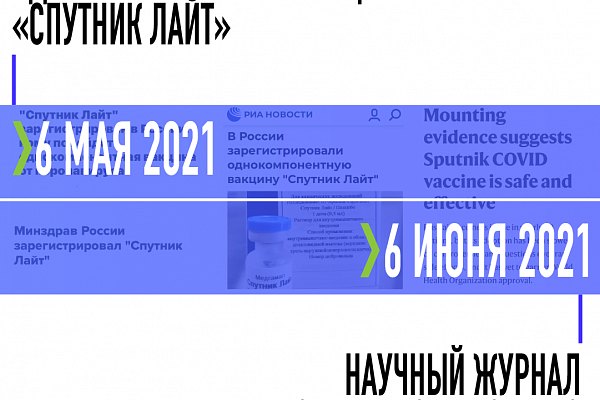 Спутнику V – год!