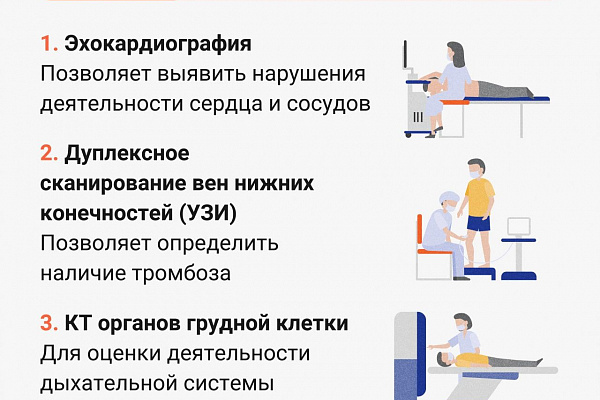  Углубленная диспансеризация после перенесённой коронавирусной инфекции  