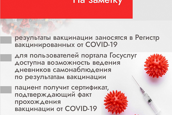 Вакцинация от коронавируса продолжается 