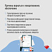 Право федеральных льготников на получение набора социальных услуг  