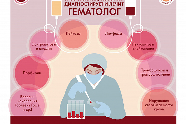 Специалистами ФГБУ «НМИЦ гематологии» Минздрава России разработана серия инфографики, где в простой и доступной форме представлена информация о заболеваниях системы крови
