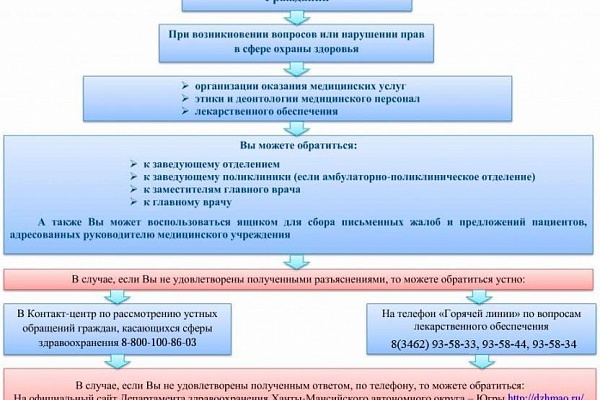 Информационные материалы по реализации программы государственных гарантий бесплатного оказания гражданам медицинской помощи и маршрутизации пациентов в медицинские организации.