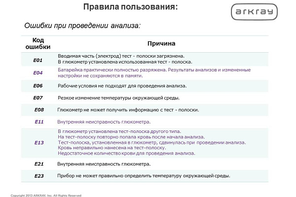 Системы мониторинга глюкозы в крови