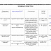 План мероприятий Марафона детства 1 июня 2021 г. 