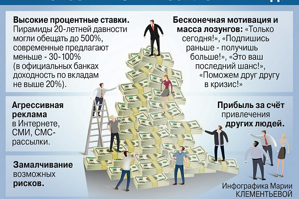 #Осторожномошенники  Pegasus Ride LTD (PRL) – финансовая пирамида❗