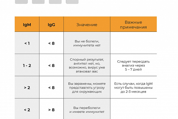 Все о COVID-19