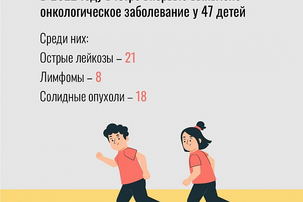 15 февраля – Международный день детей, больных раком